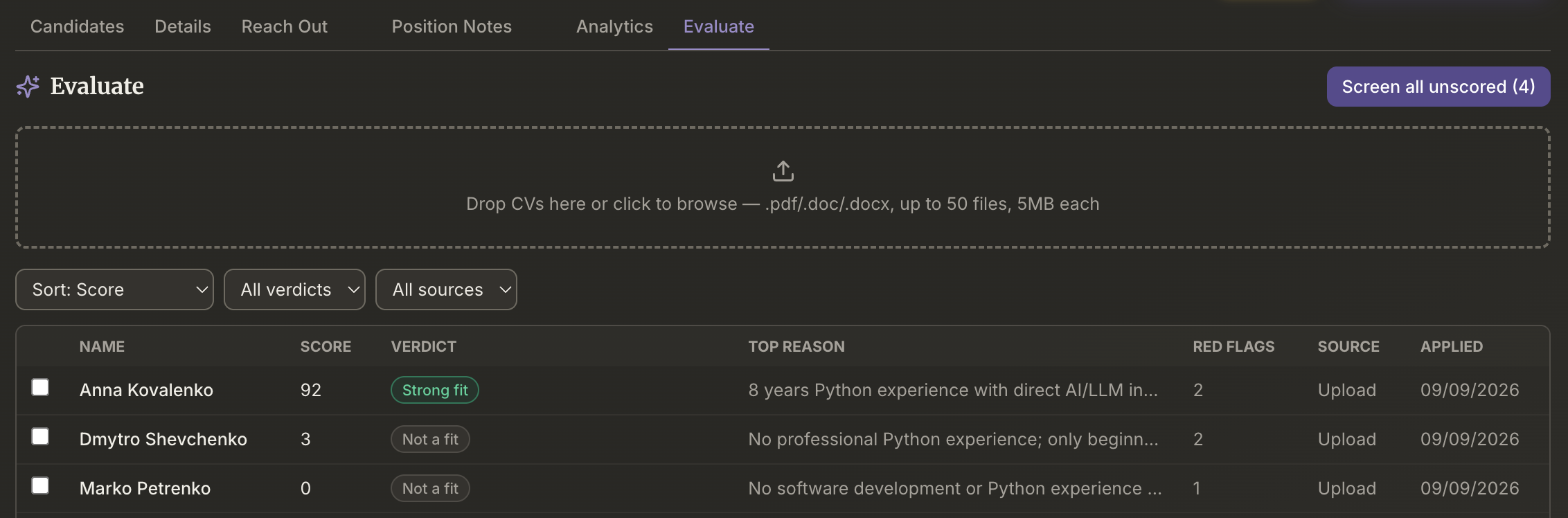 MindHunt AI: the Evaluate tab with AI-ranked applicants
